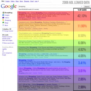 Example Click Rankings