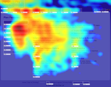 Click Tale Mouse Heatmap